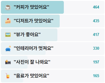 세븐아일랜드-후기
