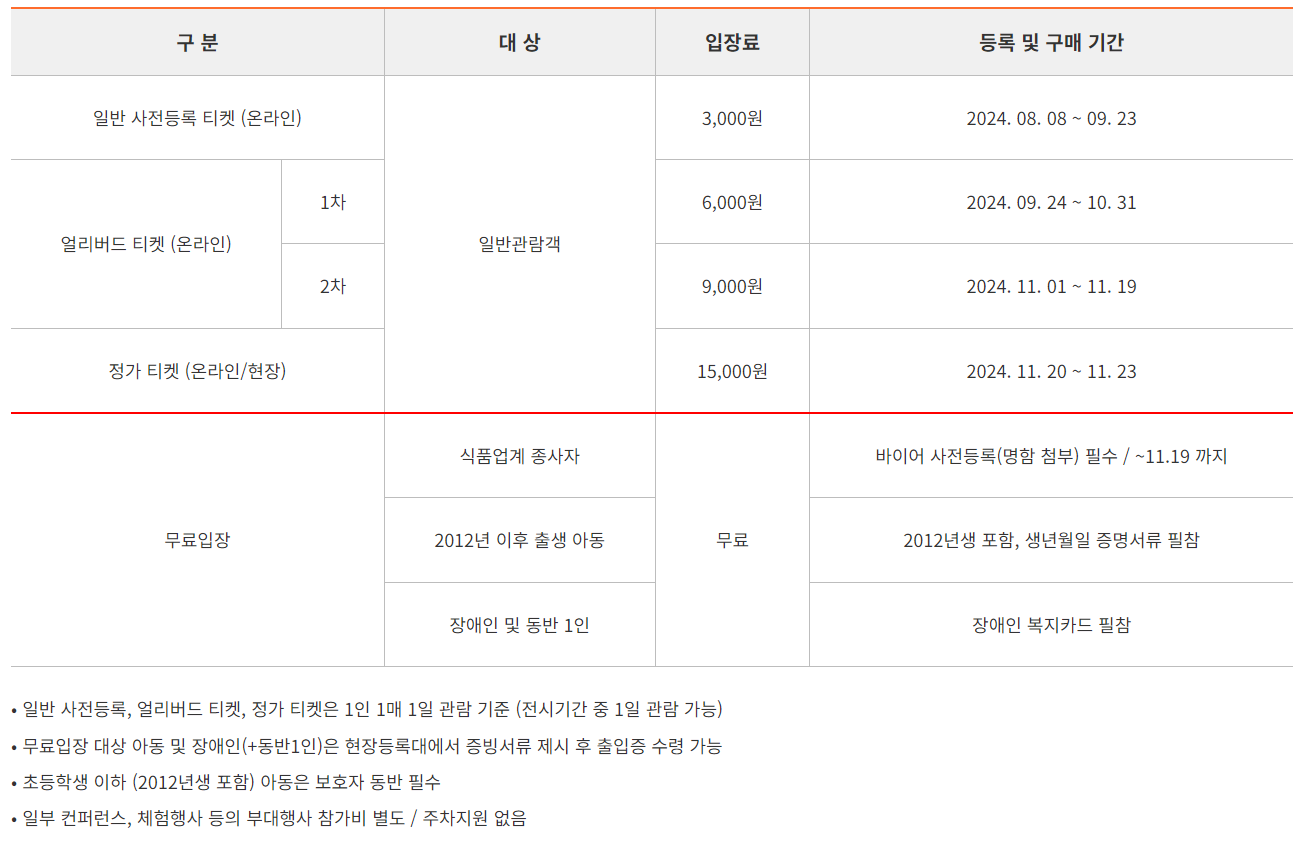 푸드위크 입장권
