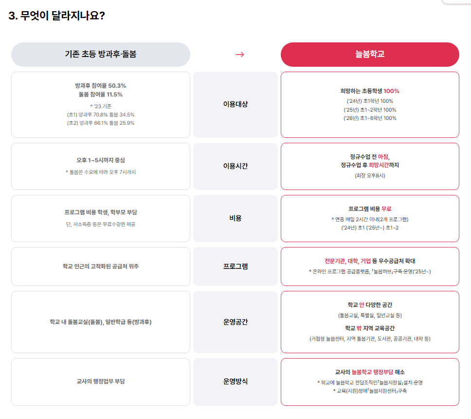 늘봄학교신청방법
