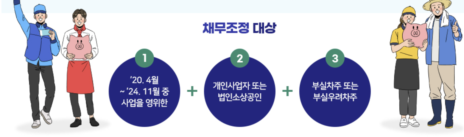 새출발기금 대상 신청 방법 대출 채무조정 탕감 총정리(소상공인 자영업자 필독!)