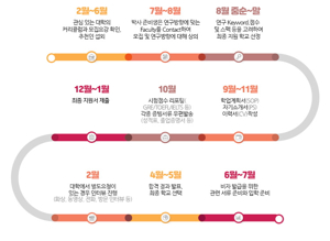 영국유학센터