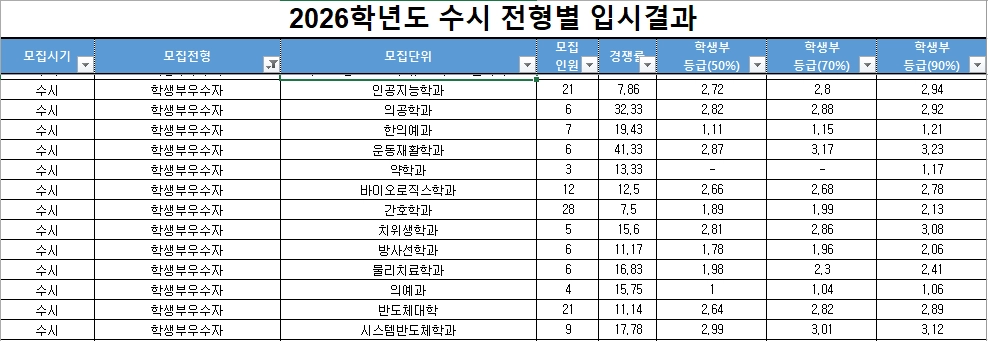 2026 가천대학교 교과전형 학생부우수자 수시등급 2