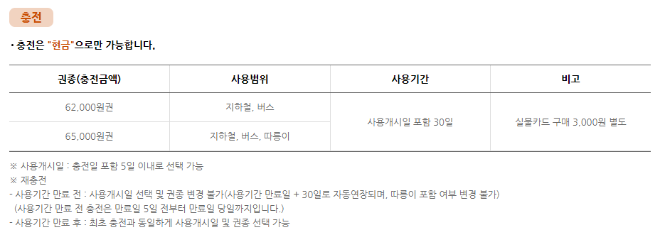 기후동행카드