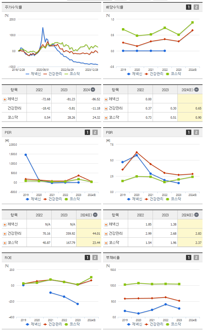 제넥신_섹터분석