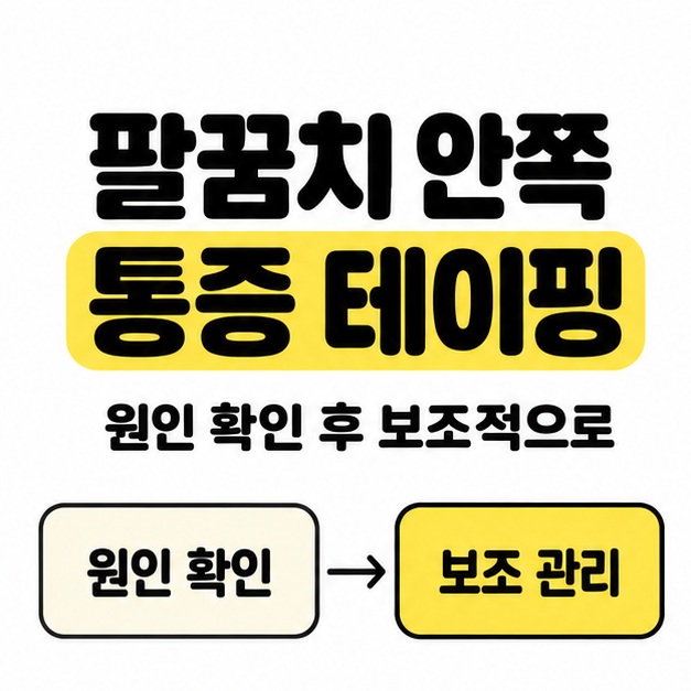 팔꿈치 안쪽 통증 테이핑 제목 아래 원인 확인에서 보조 관리로 이어지는 화살표로 테이핑의 역할을 설명한 그림