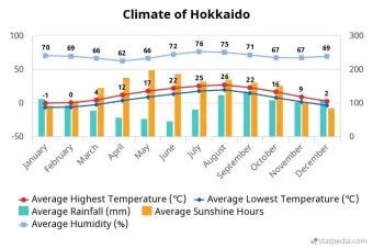 7월 8월 일본 홋카이도 날씨 축제 관광지_5