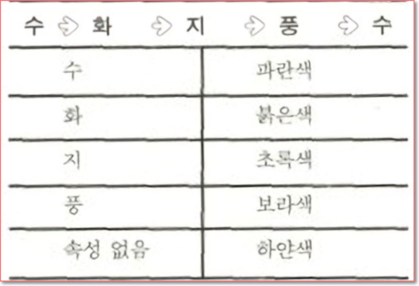 표 2