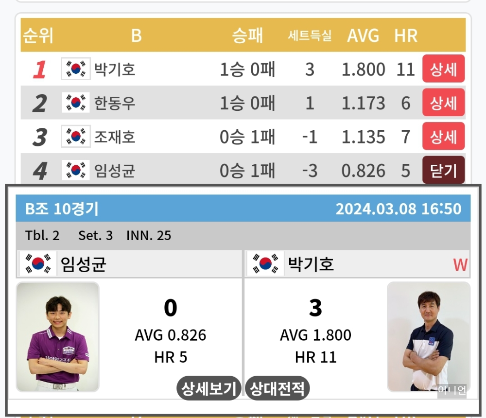 PBA월드 챔피언십 32강 1일차 경기 결과 - 프로당구 2024 왕중왕전