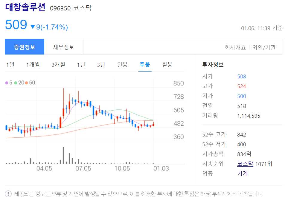 원전 관련주 대장주