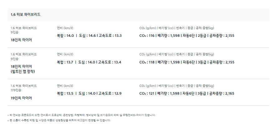 카니발 하이브리드
