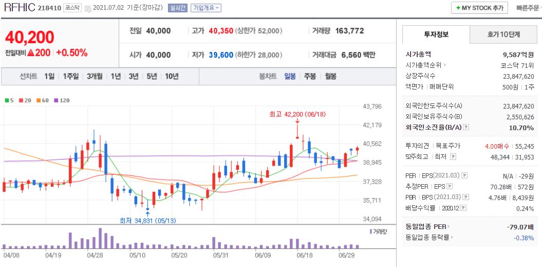 RFHIC 차트(일봉)