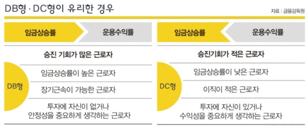 퇴직연금-비교