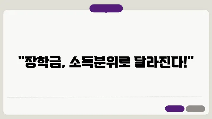 소득 분위별 지원 내용을 정리한 이미지