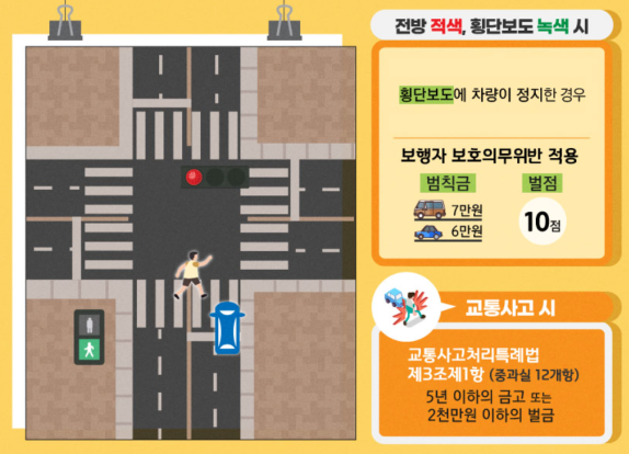 전방적색 횡단보도녹색