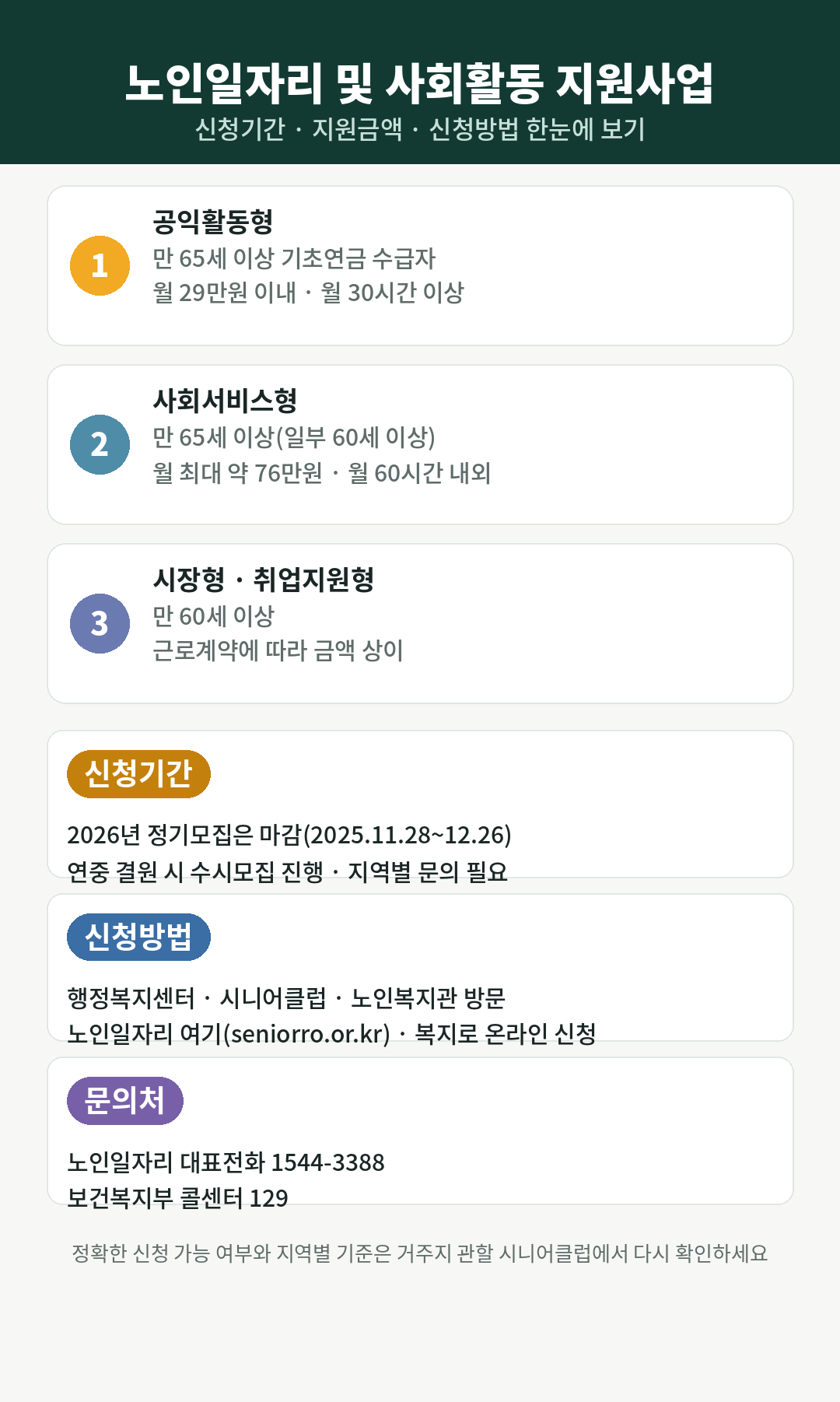 노인일자리 및 사회활동 지원사업