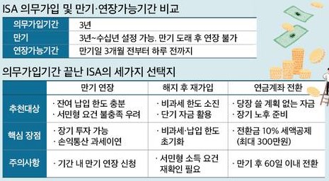 의무가입기간 끝난 ISA의 세가지 선택지