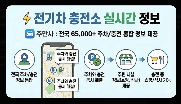[주차 앱] 무료주차장 찾기(상세 비교, 특화 기능, 절약 전략)(+ 사용 꿀팁)