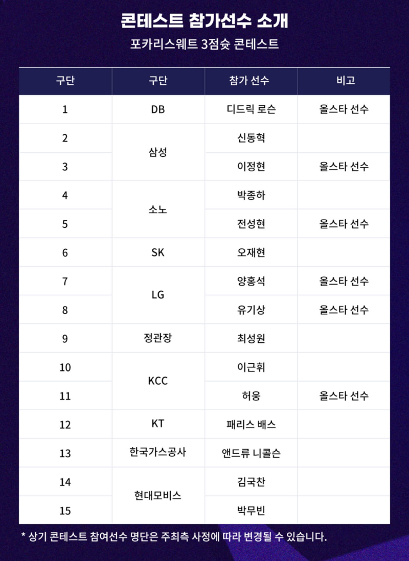KBL-올스타전-포카리스웨트-3점슛-콘테스트-선수-명단