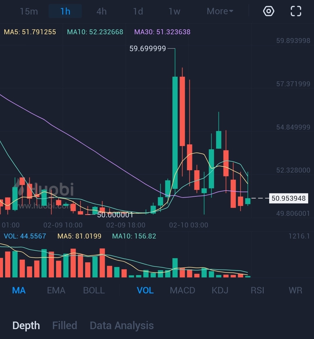 파이코인 차트 분석 썸네일