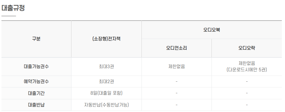 대구 전자도서관 대출규정