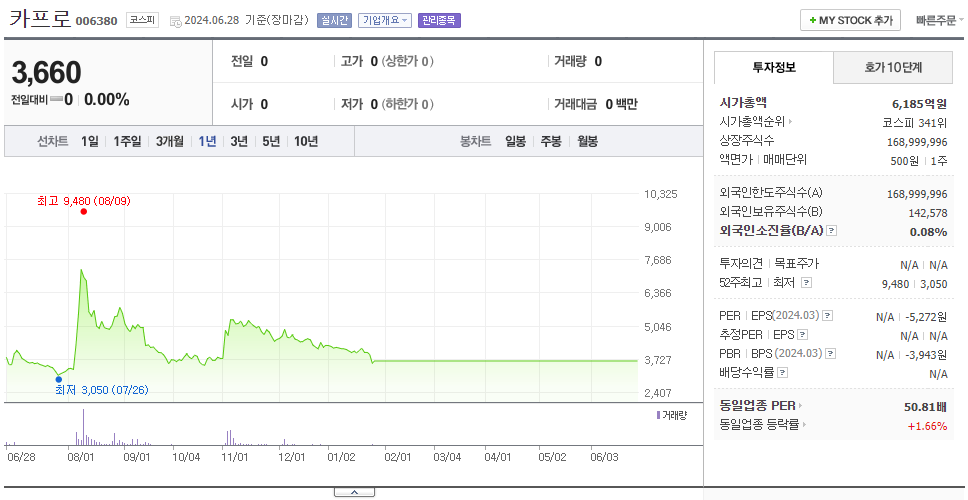 카프로_주가