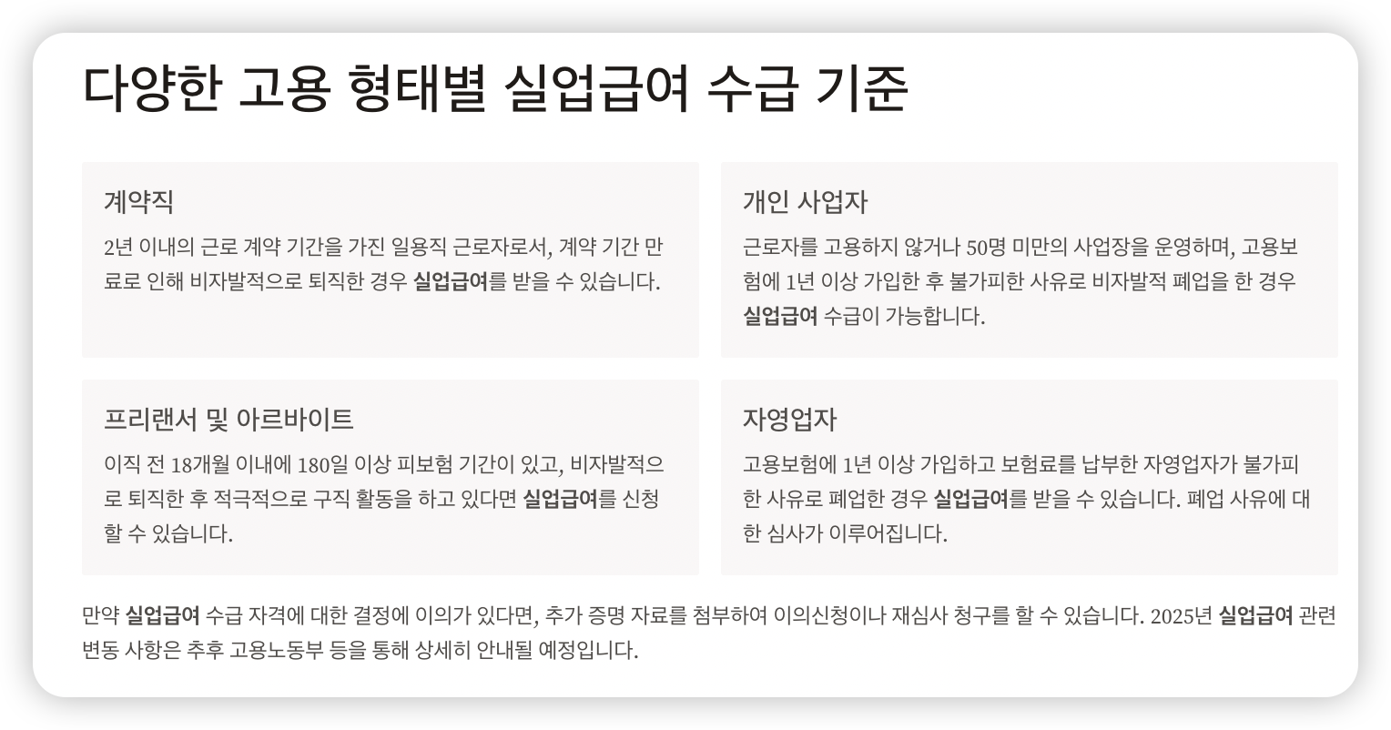 실업급여-수급-기준