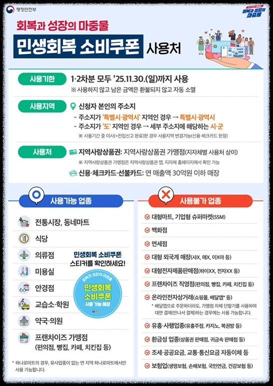 민생회복 소비쿠폰 사용처