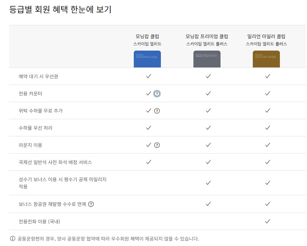 대한항공 스카이패스 회원등급 혜택