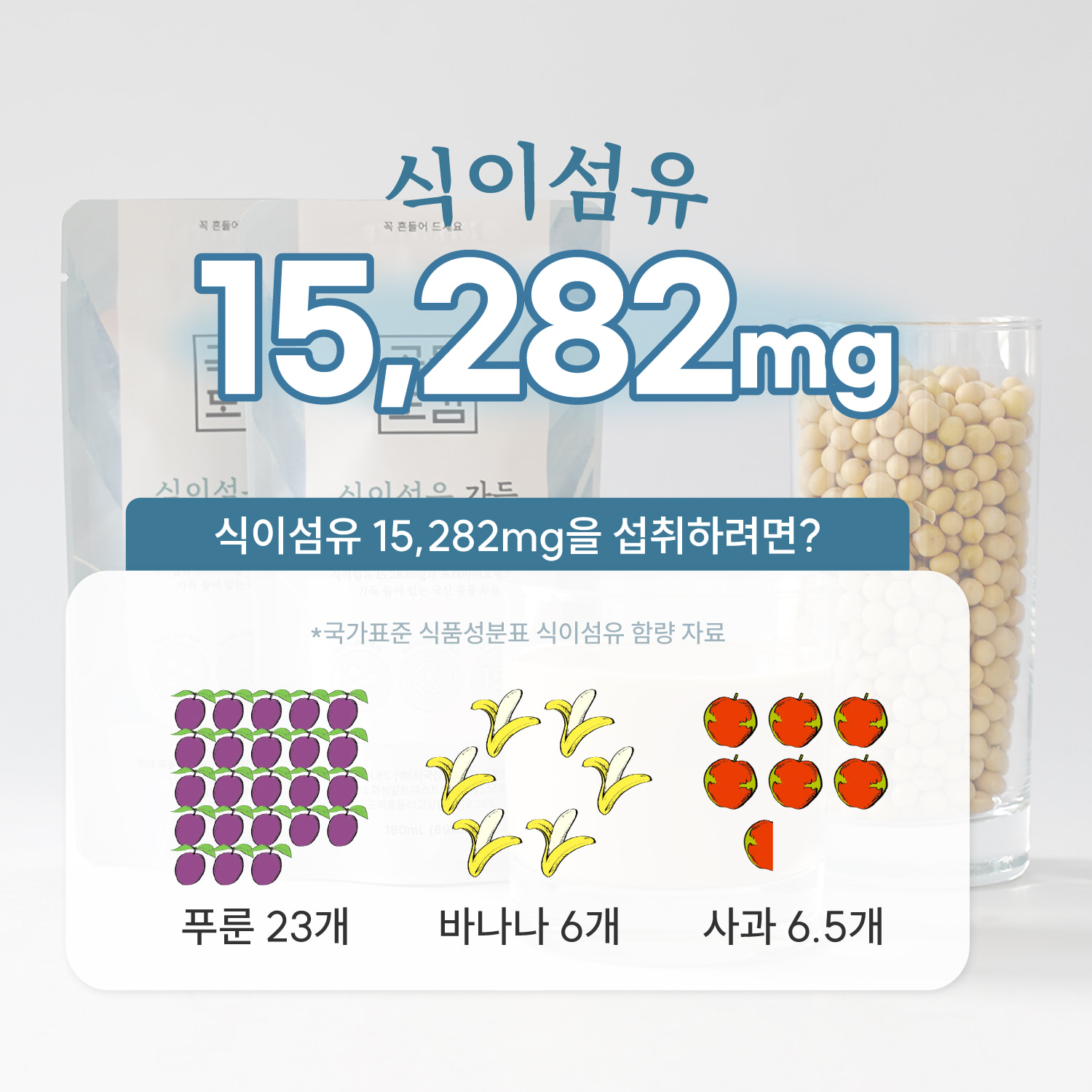 식이 섬유 15,282mg