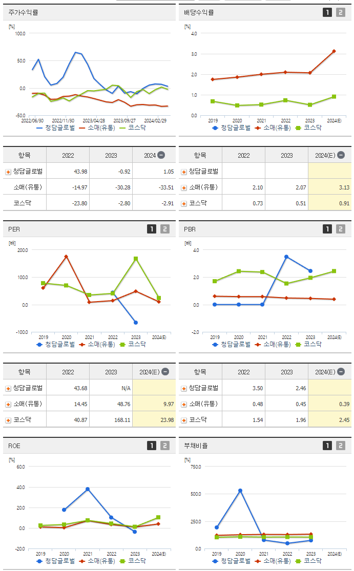 청담글로벌_섹터분석