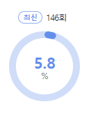 유 퀴즈 온 더 블럭 시청률