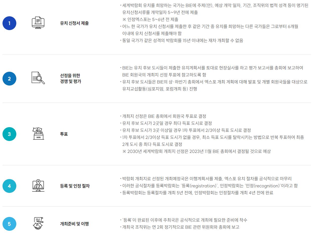 2030 부산 엑스포 유치 결과