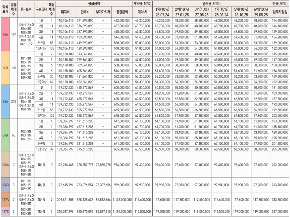 김포북변 칸타빌 디 에디션 분양가