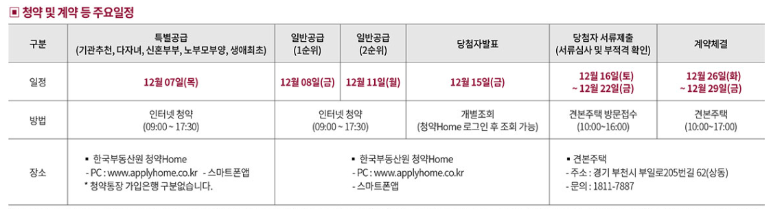 소사역 롯데캐슬 더 뉴엘