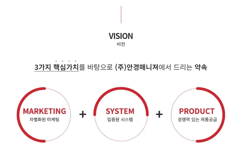 안경매니져-창업-장점-3가지