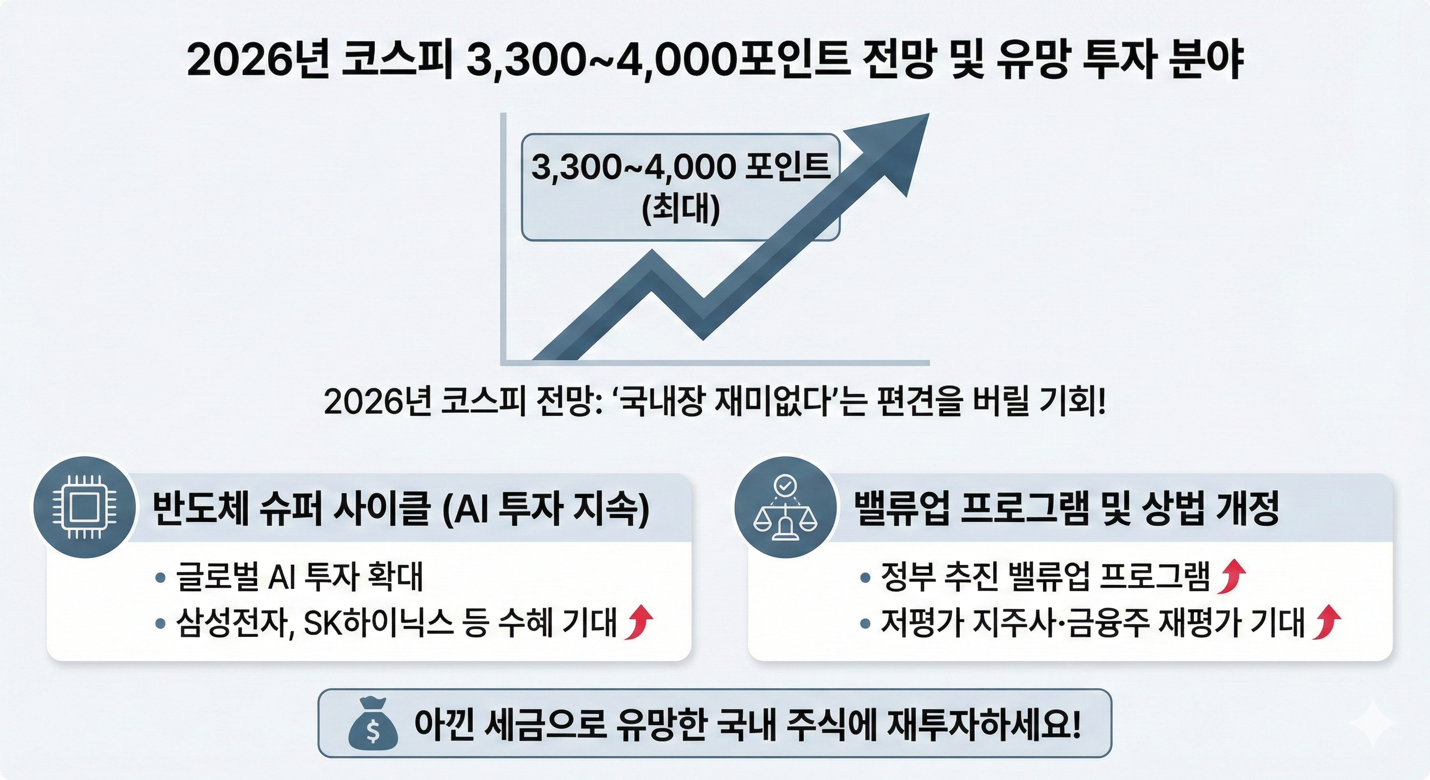 2026 코스피 전망