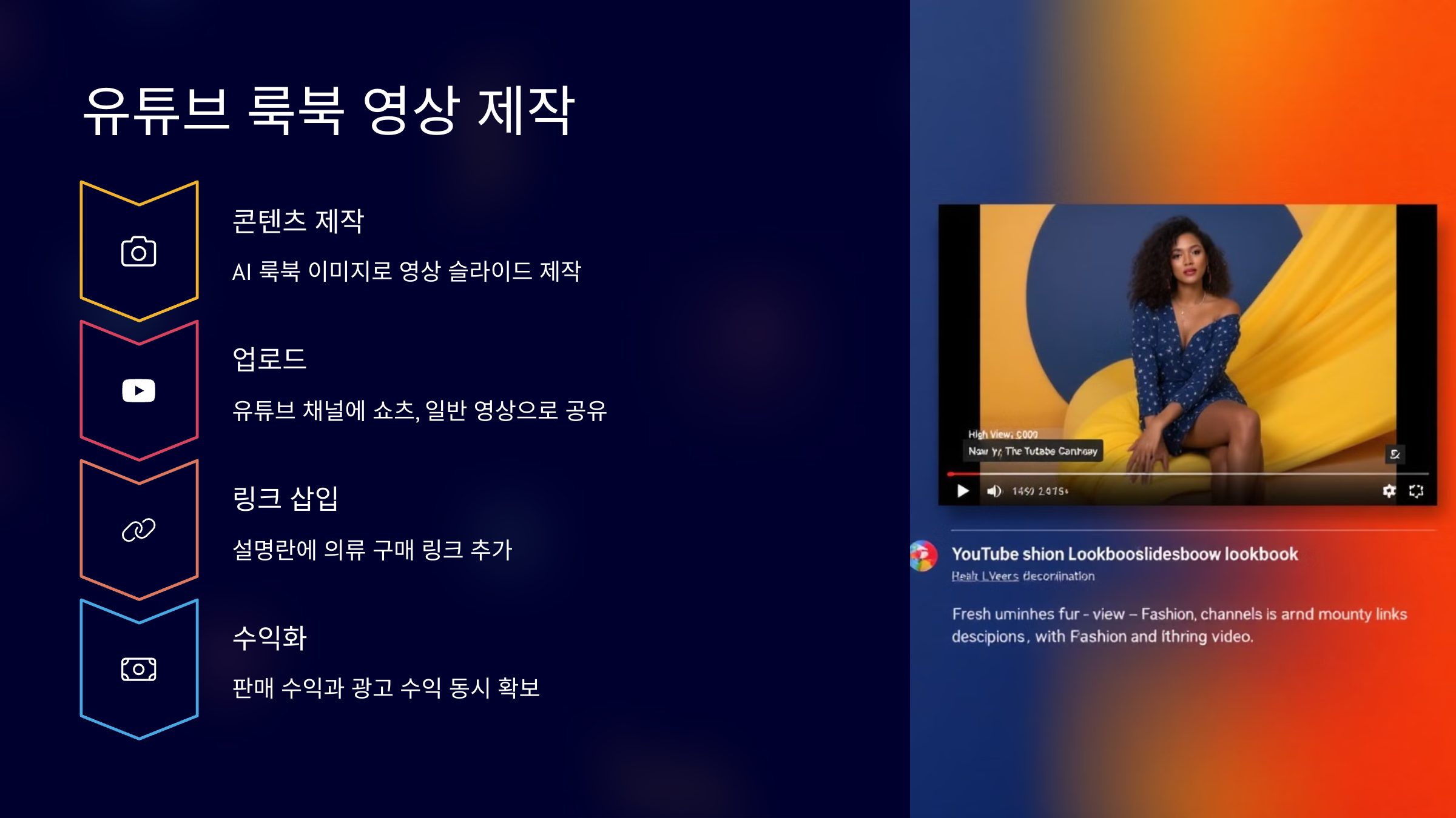 룩북 유튜브 영상제작