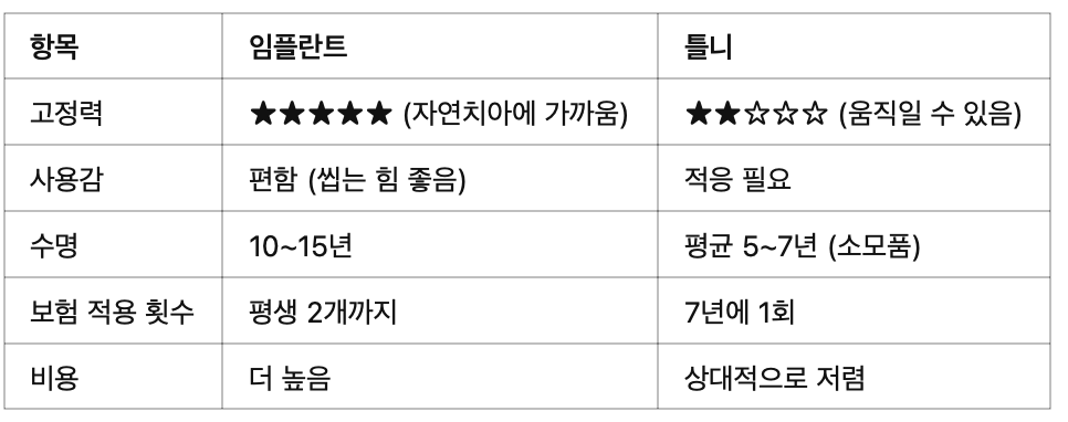 임플란트 선택기준