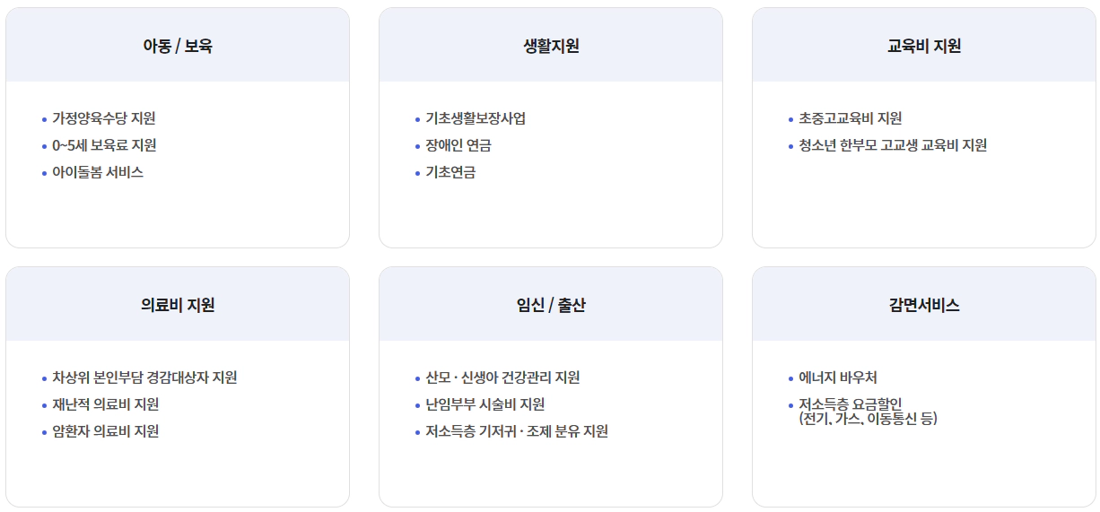 맞춤형급여안내 복지멤버십