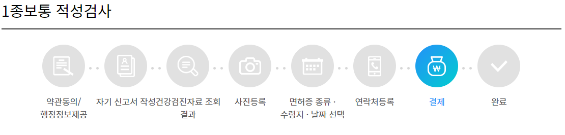 결제