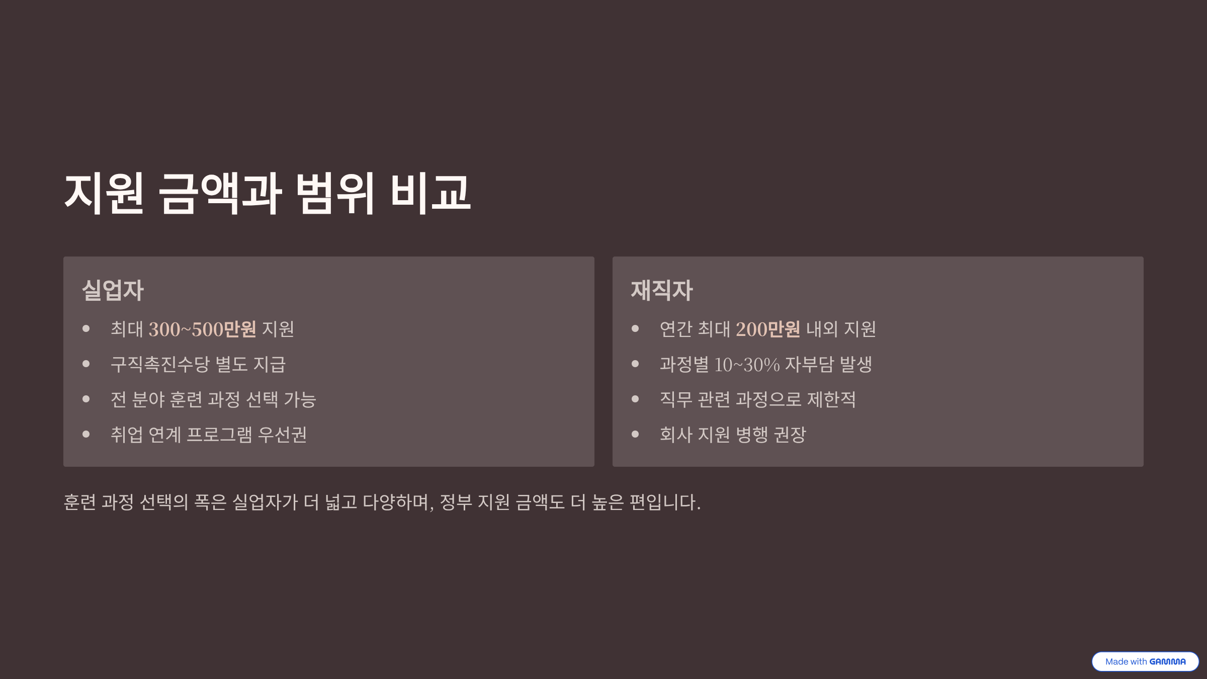 내일배움카드 지원금액과 범위 비교