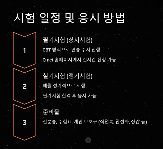 지게차운전기능사 시험일정 물류와 건설 현장의 핵심 자격증