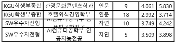 경기대 수시등급 KGU학생부종합전형 2 2023