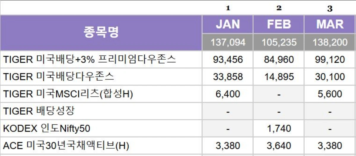 3월-연금저축-IRP-배당금