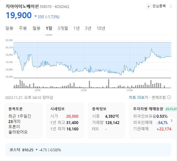 지아이이노베이션 주가