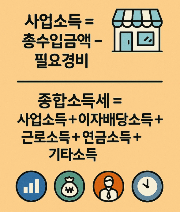 사업소득과 다른소득 합산 과세