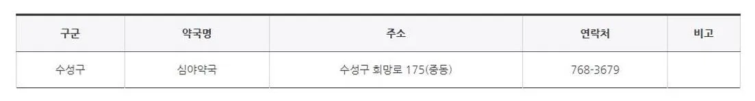 대구 일요일 약국