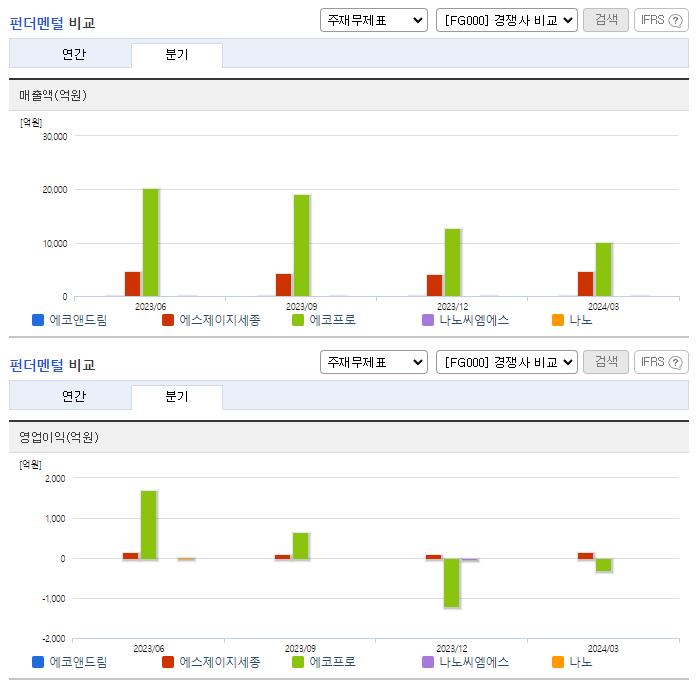 에코앤드림_업종분석