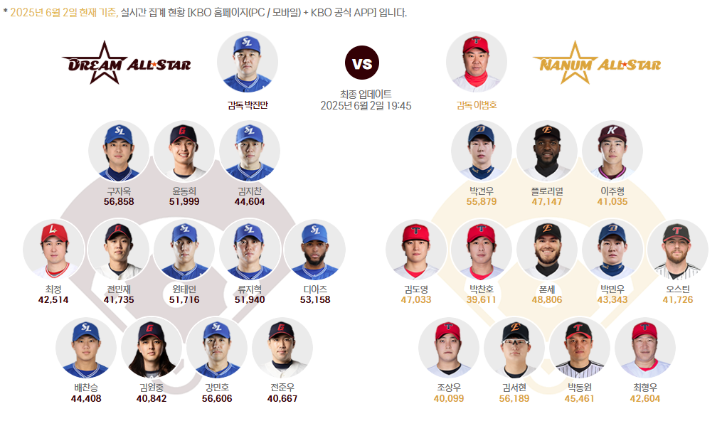 025 KBO 올스타 투표
