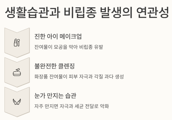 비립종 생기는 이유